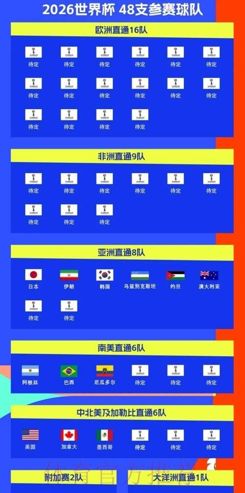 2026世界杯比赛时间实时更新实时赛程官网入口