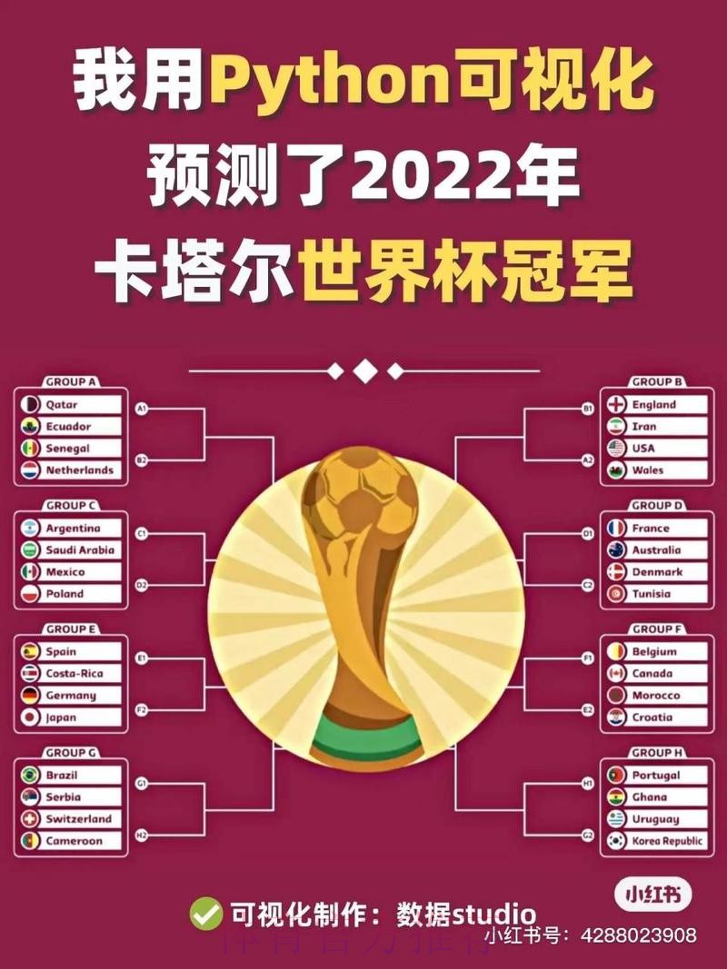 基于数据分析的世界杯比赛预测研究