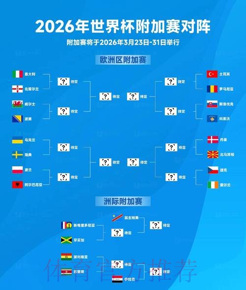 2026世界杯赛事数据全面分析